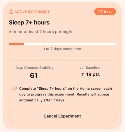 Active 7-Day Experiment screen showing progress tracker